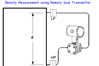 Density Measurement using Remote Seal Transmitters
