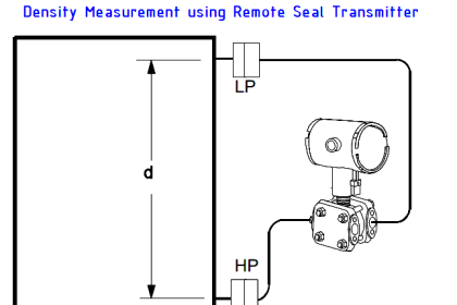Density Measurement using Remote Seal Transmitters