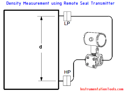 Density Measurement using Remote Seal Transmitters