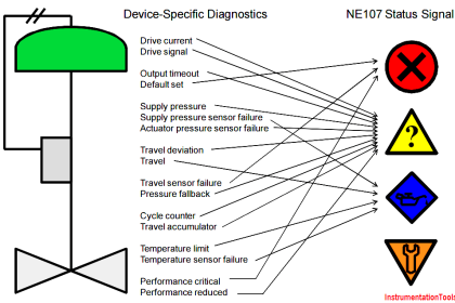 device-specific-diagnostics-to-ne107-status-signals