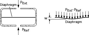 Diaphragm pressure shop gauge wiki