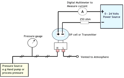 differential-pressure-transmitter-calibration-procedure