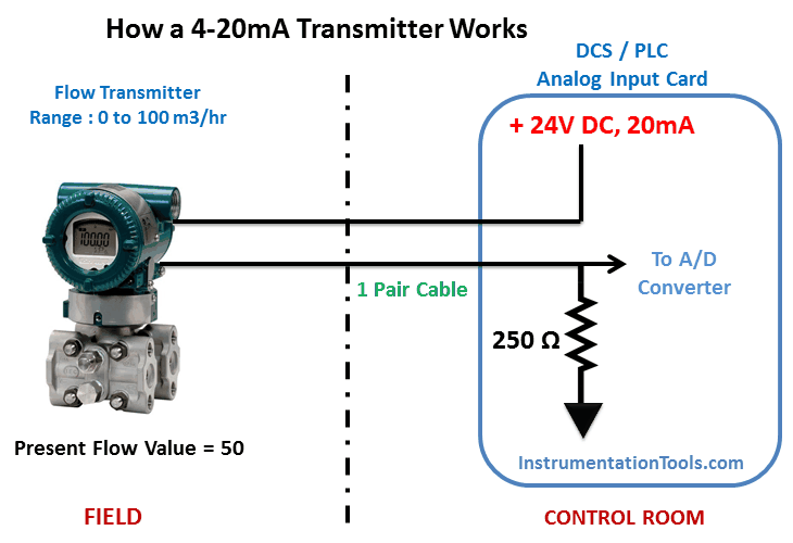 4-20mA Transmitter Working Principle