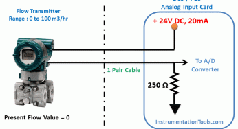 How a 4-20mA Transmitter Works?