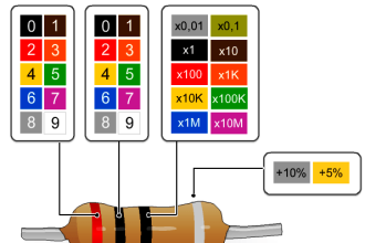 how-to-find-resistor-value