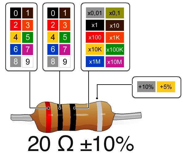 how-to-find-resistor-value