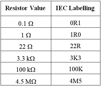 iec-labelling-for-resistors