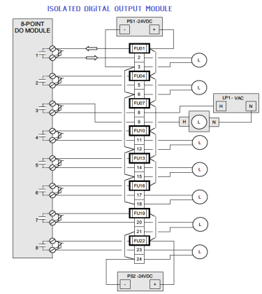 PLC Wiring Diagrams | PLC Digital Signals Wiring Techniques