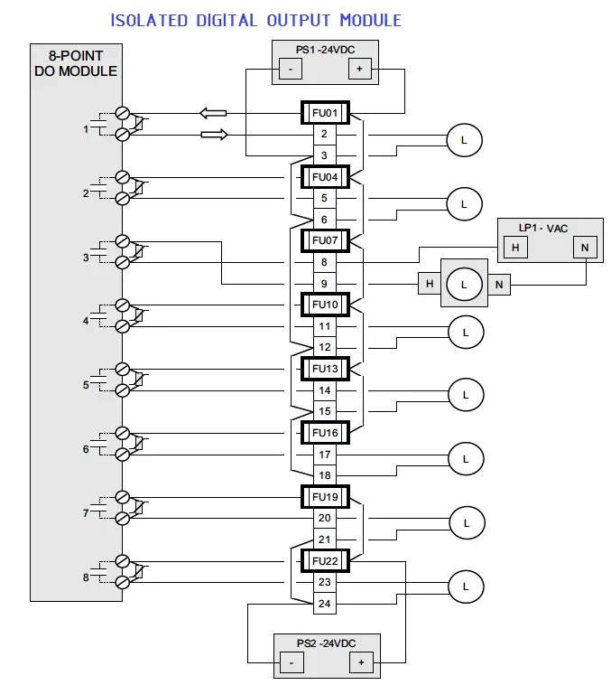 PLC Digital Output Module Wiring