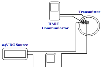 level-transmitter-calibration-procedure