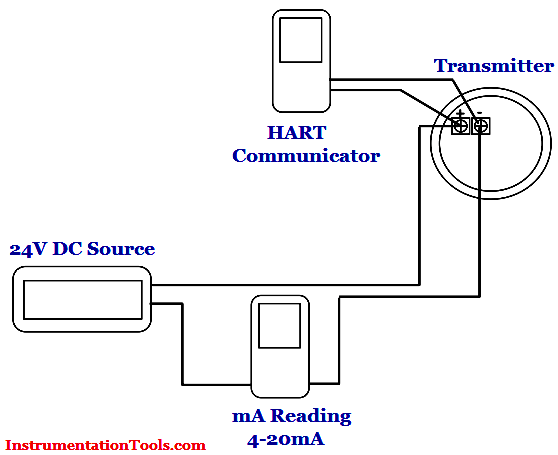 level-transmitter-calibration-procedure