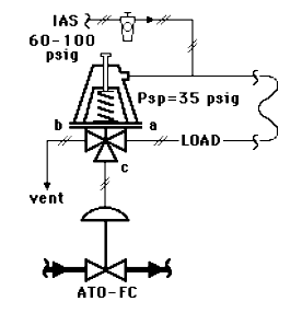 Loss of Instrument Air Supply to Control Valve