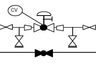 P&ID arrangement for Control Valves