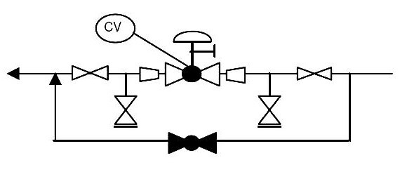 P&ID Guidelines for Control Valves