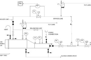 Erection & Commissioning Archives - Page 5 of 5 - Instrumentation Tools