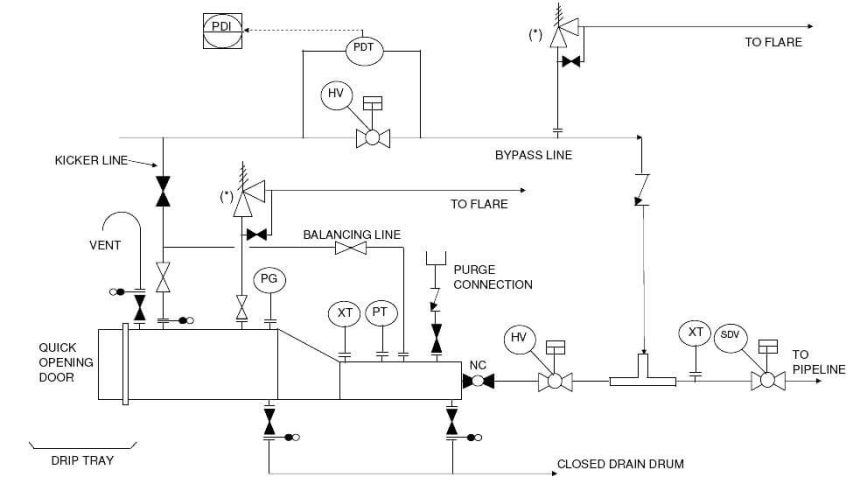 pid-guidelines-for-pig-receivers