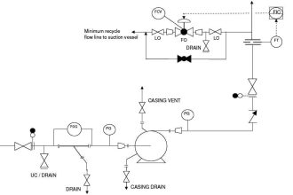 P&ID Guidelines for Pumps