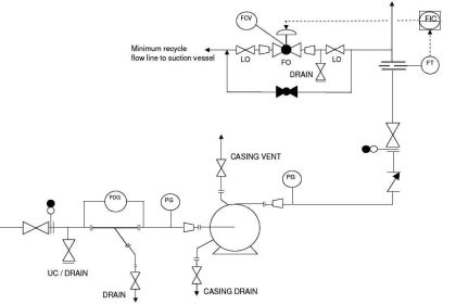 P&ID Guidelines for Pumps
