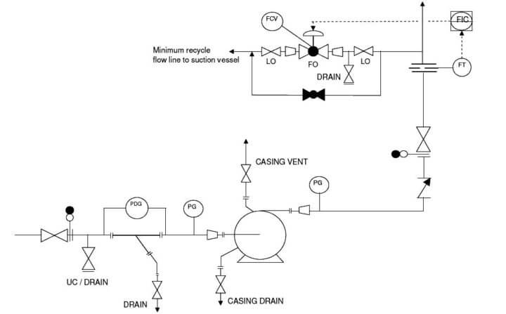 P&ID Guidelines for Pumps - Inst Tools