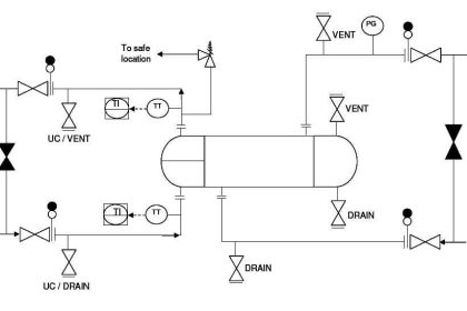 P&ID Guidelines for Pumps Heat Exchangers
