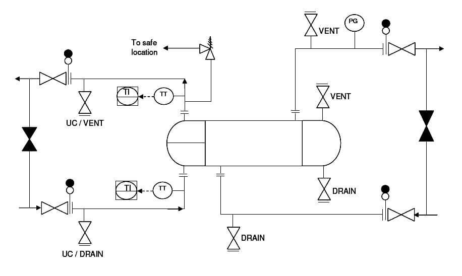 P&ID Guidelines for Pumps Heat Exchangers