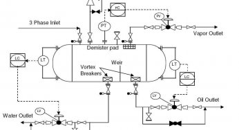 What is Piping and Instrumentation Diagram (P&ID) ?