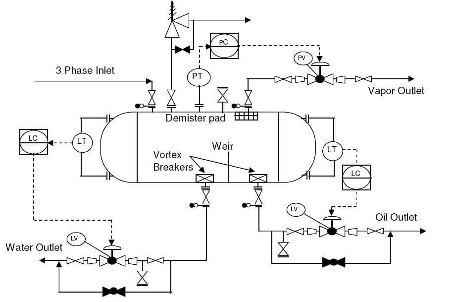What Is Piping And Instrumentation Diagram P ID Inst Tools