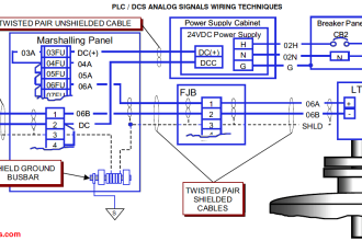 plc-analog-signals-wiring-techniques
