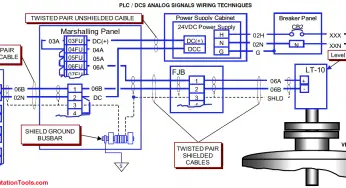 PLC Analog Signals Wiring Techniques
