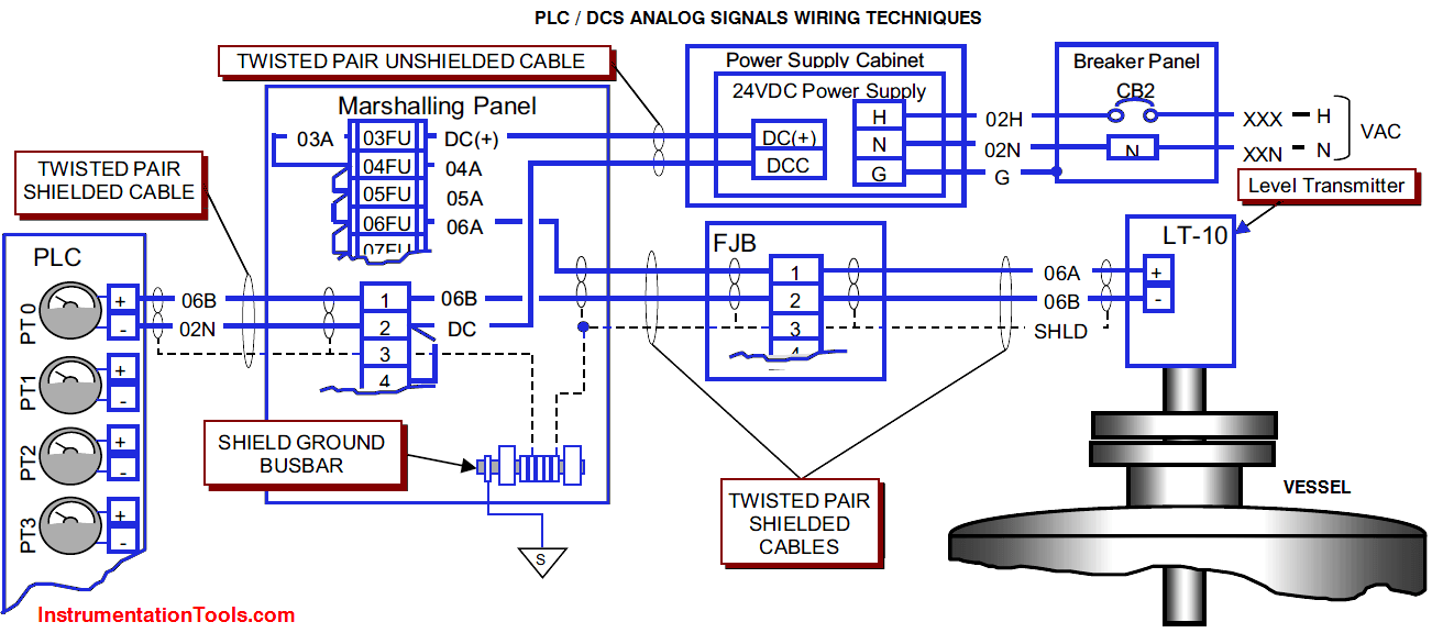 Plc Input Output Wiring Diagram Wiring Digital And Schematic
