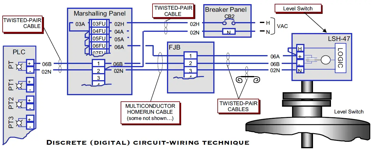 PLC Digital Signals Wiring Techniques