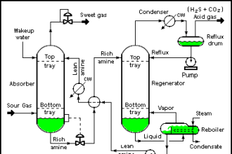 Process flow diagram examples
