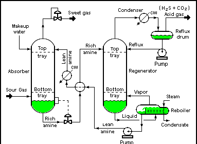 Process flow diagram examples