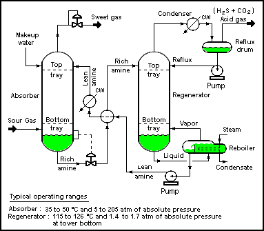 Process Flow Diagram (PFD) - By TheEngineeringConcepts.com