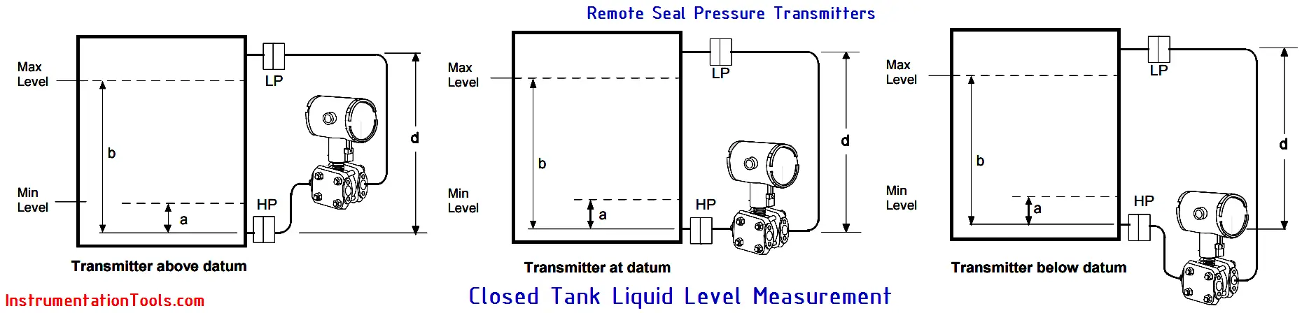  Remote Seal Pressure Transmitters