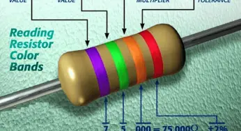 IEC labelling for Resistors Color Code