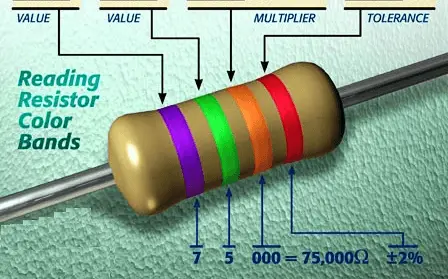 diode color code