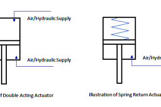 single-acting-vs-double-acting-control-valve-actuators