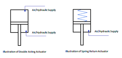 single-acting-vs-double-acting-control-valve-actuators
