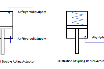 single-acting-vs-double-acting-control-valve-actuators