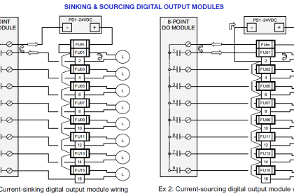 sinking-and-sourcing-digital-output-modules