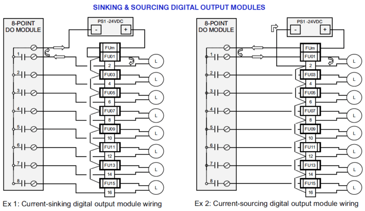 Plc Wiring Diagrams Plc Digital Signals Wiring Techniques