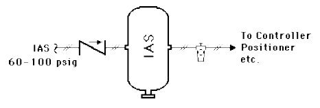 Volume Booster for Control Valve