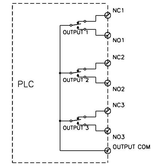 PLC relay output