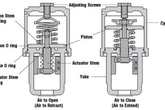 control-valve-actuators