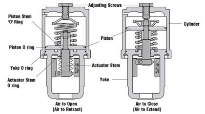 control-valve-actuators