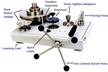 dead-weight-tester-principle