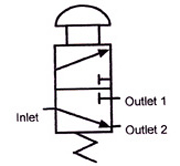 directional control valves image