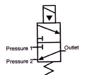 directional control valves symbols