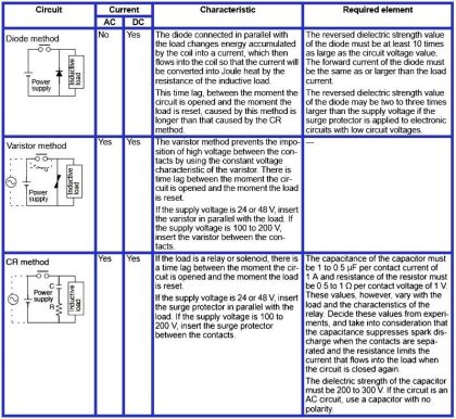 How to Reduce Relay Noise in PLC Systems? - Troubleshooting Guide